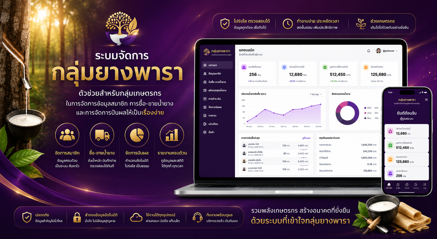 ระบบจัดการกลุ่มยางพารา